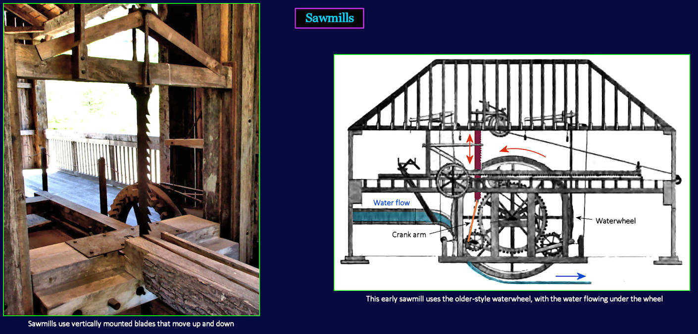 Sawmills, 1700s
